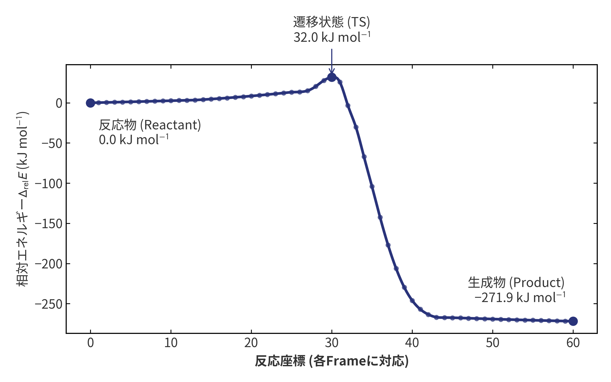 エネルギープロファイル